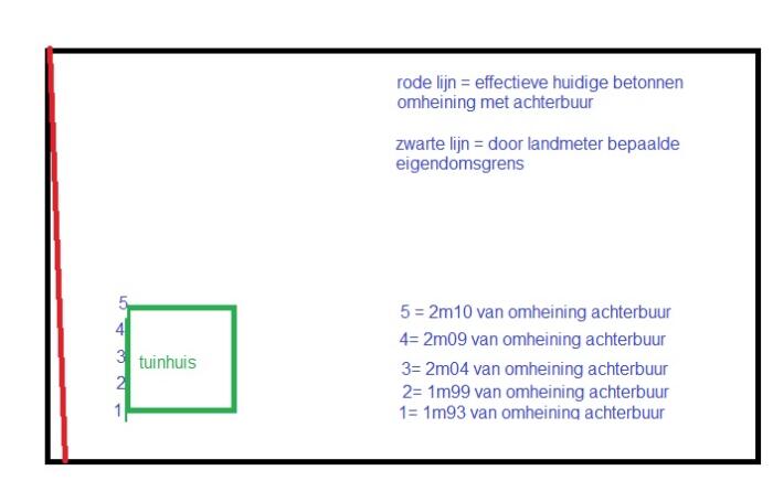 Struiken & Bomen